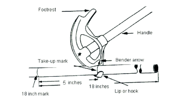 basic components